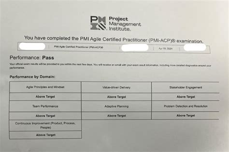 Passed PMI.